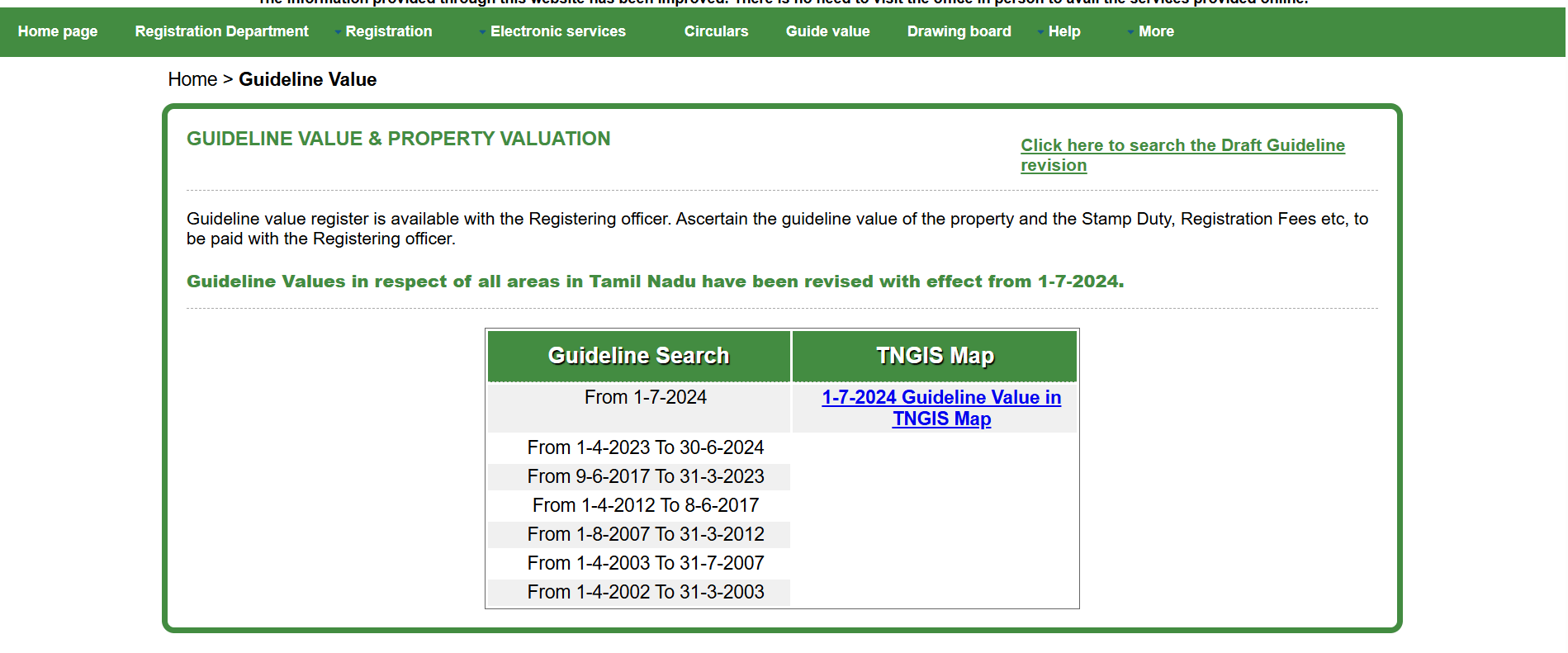 guideline value tamil nadu check online-market value difference