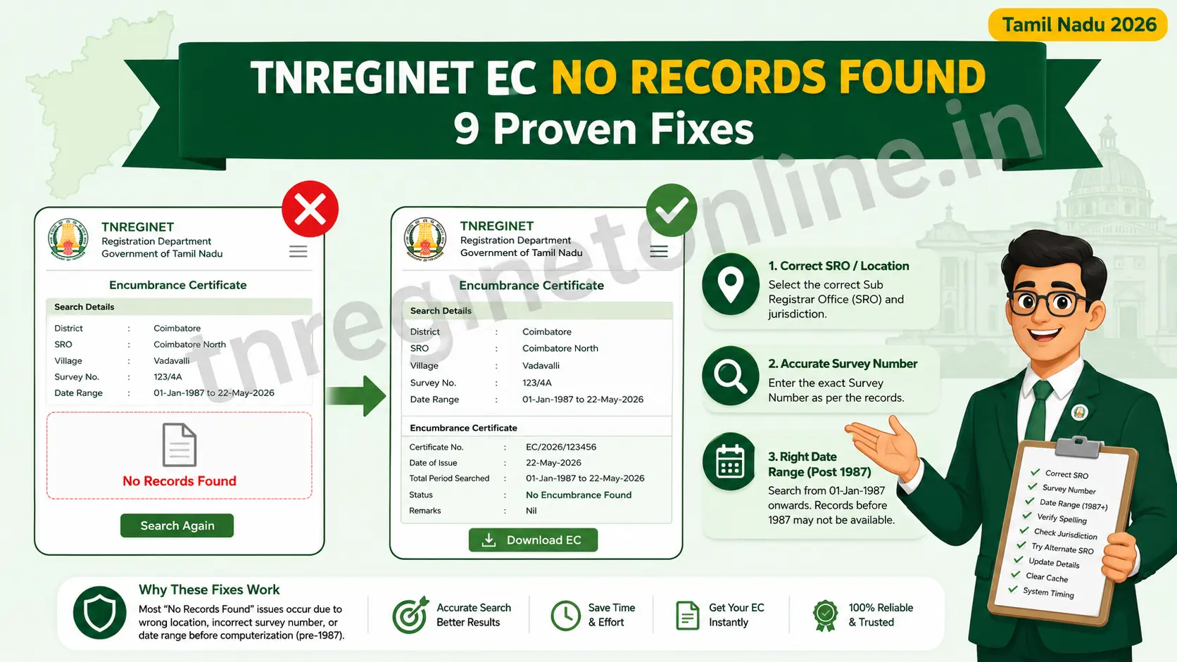 TNREGINET EC No Records Found